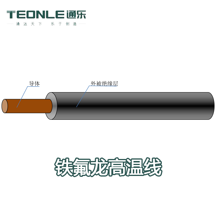 耐火阻燃型電纜和耐高溫電纜有何區(qū)別