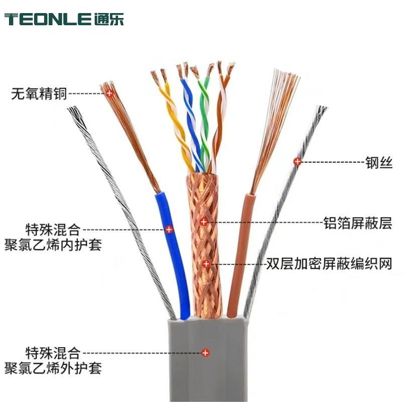 拖鏈高柔扁平線纜隨行布線、電源、通訊、監控、信號傳輸