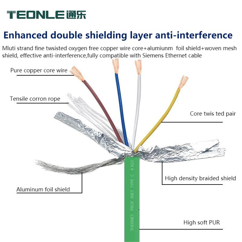 cat5e cat6 工業網線8芯雙絞雙屏蔽超五/六類Profinet監控以太網線