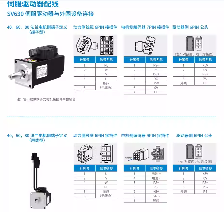 大功率 小功率線束