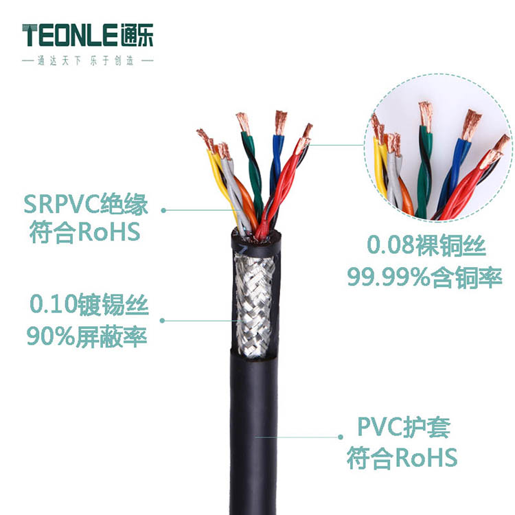拖鏈電纜的介紹和應用領域(圖1) 拖鏈電纜的介紹和應用領域
